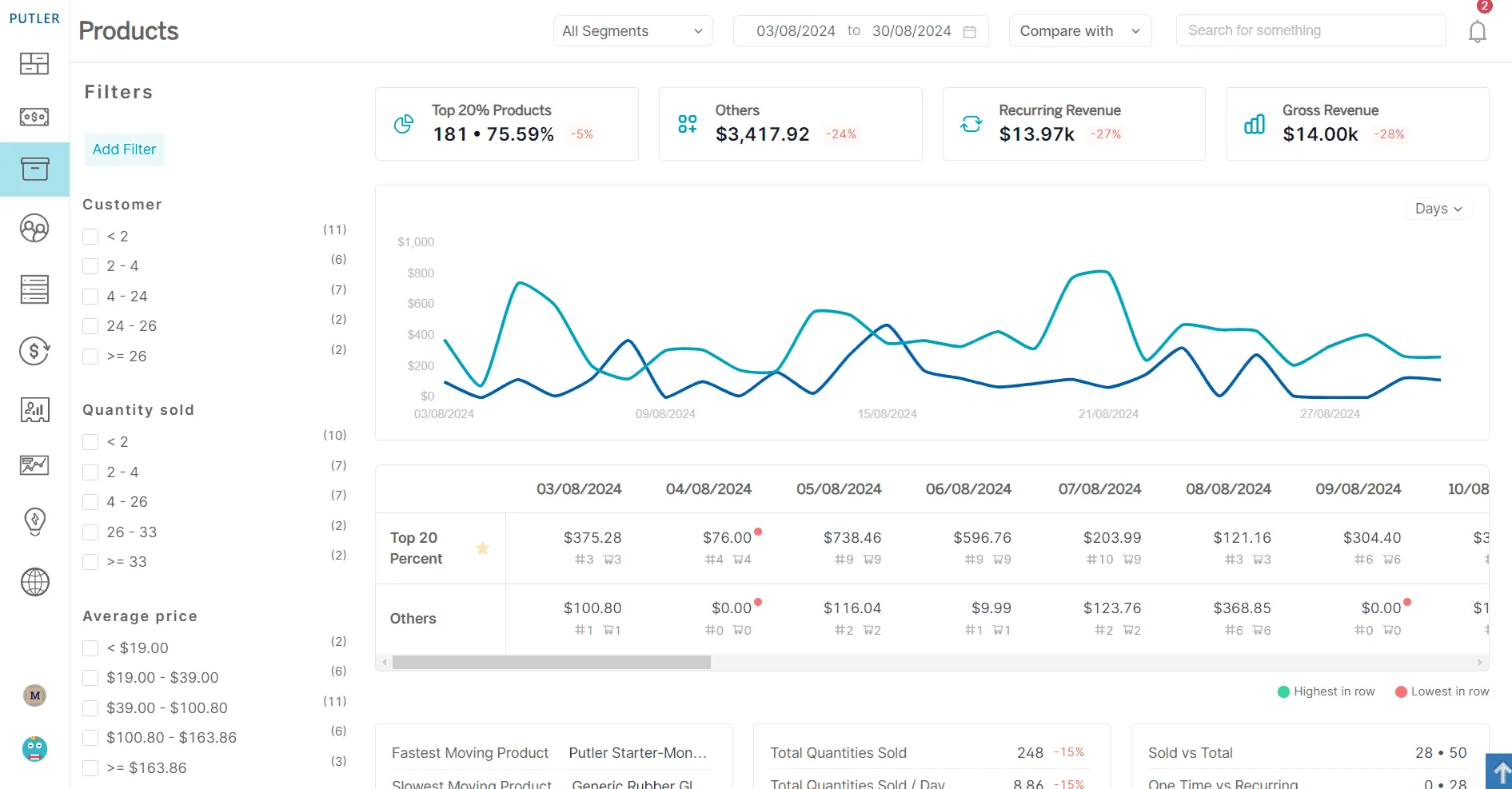 Top plugins to support effective management of WooCommerce multi-store system